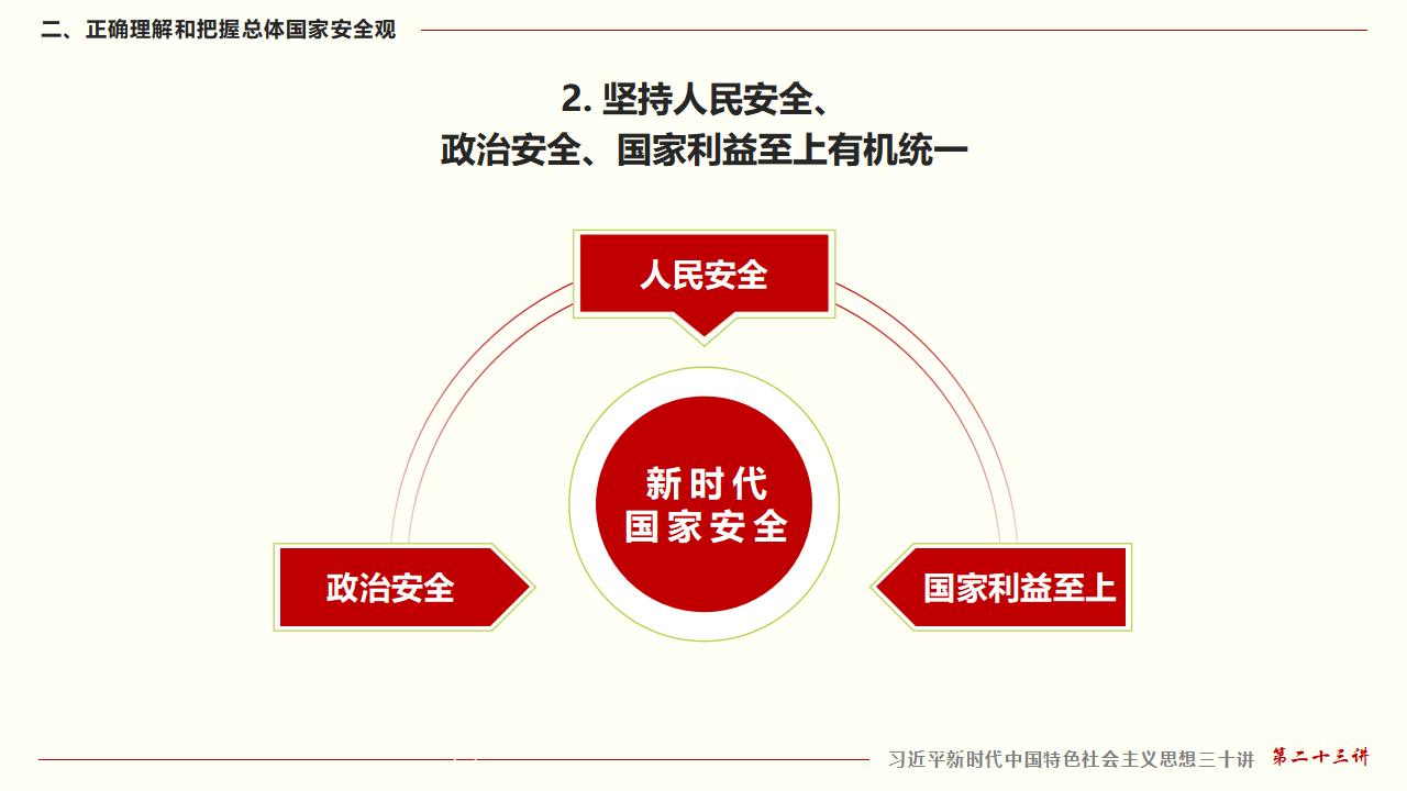 23堅(jiān)持總體國家安全觀_20.jpg