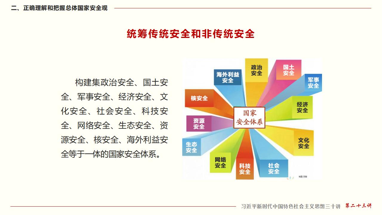 23堅(jiān)持總體國家安全觀_30.jpg