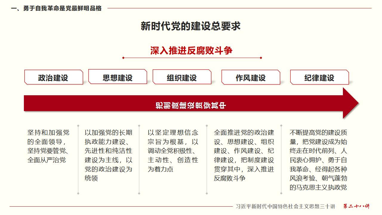 28毫不動搖把黨建設(shè)的更加堅強有力_11.jpg 28毫不動搖把黨建設(shè)的更加堅強有力_11.jpg