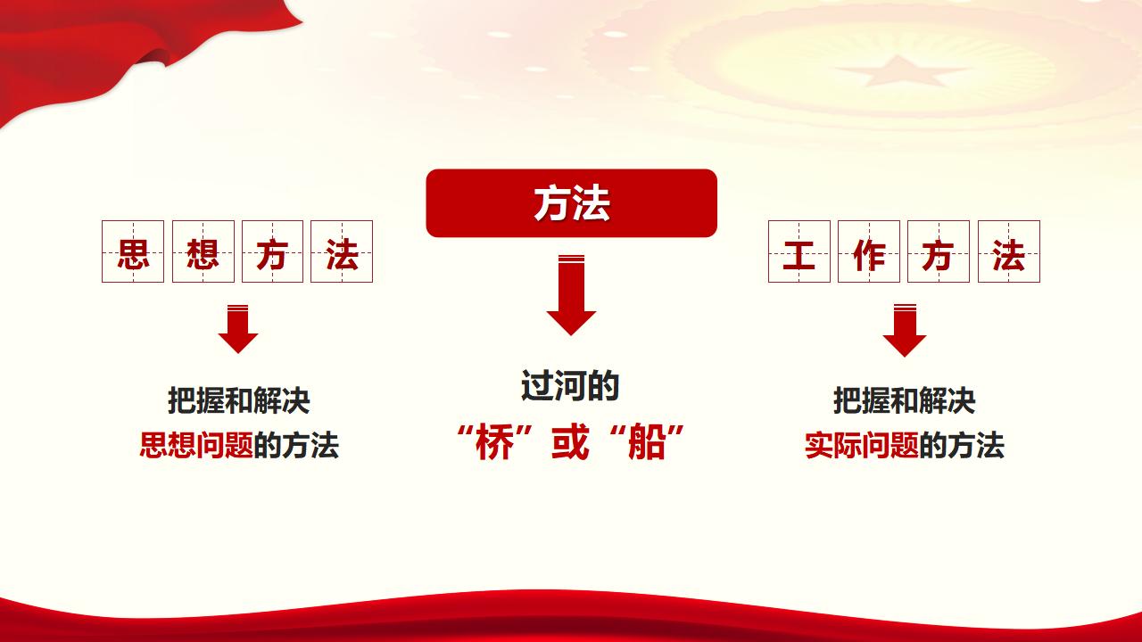 29努力掌握馬克思主義思想方法和工作方法_05.jpg 29努力掌握馬克思主義思想方法和工作方法_05.jpg